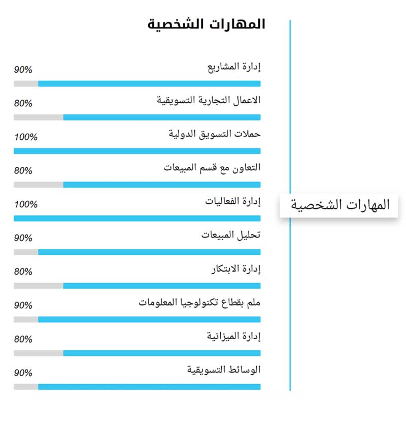 المهارات الشخصية في السيرة الذاتية