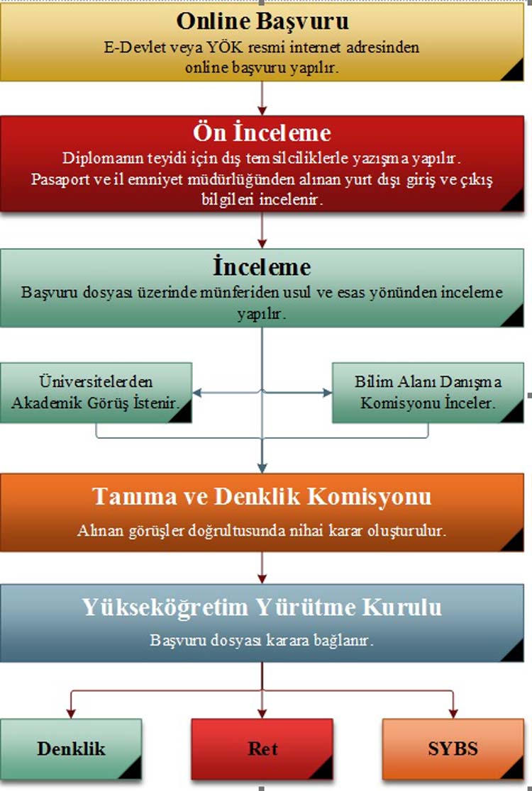 تعديل شهادة العلوم الشرعية في تركيا
