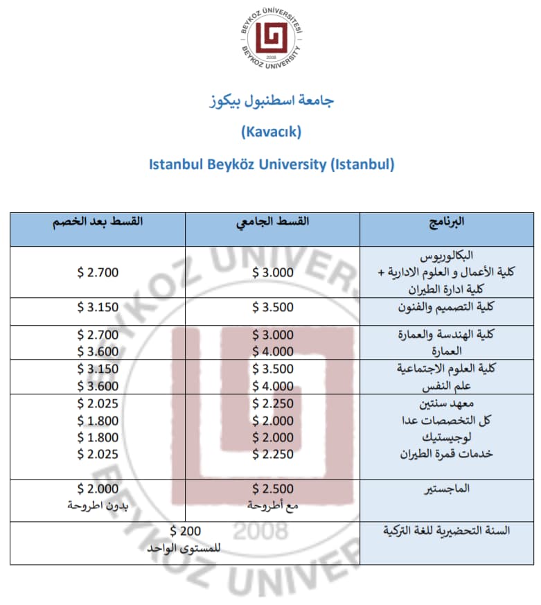 رسوم جامعة بيكوز