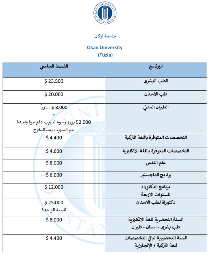 تخصصات جامعة اوكان