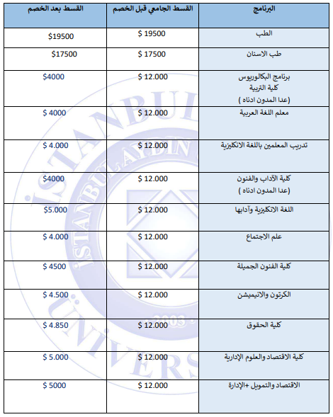 اسعار تخصصات جامعة ايدن