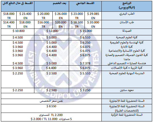 أسعار جامعة ميديبول