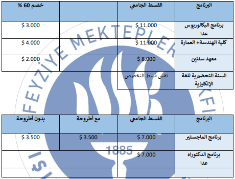 رسوم جامعة ايشك