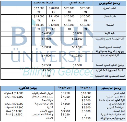 رسوم جامعة ايشك
