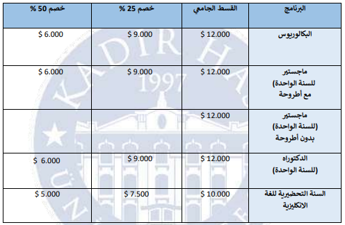 تخصصات جامعة قادر هاس