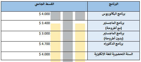 اسعار تخصصات اسطنبول التجارية