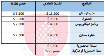 اسعار تخصصات جامعة قبرص