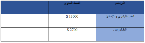 اسعار تخصصات جامعة اطلس